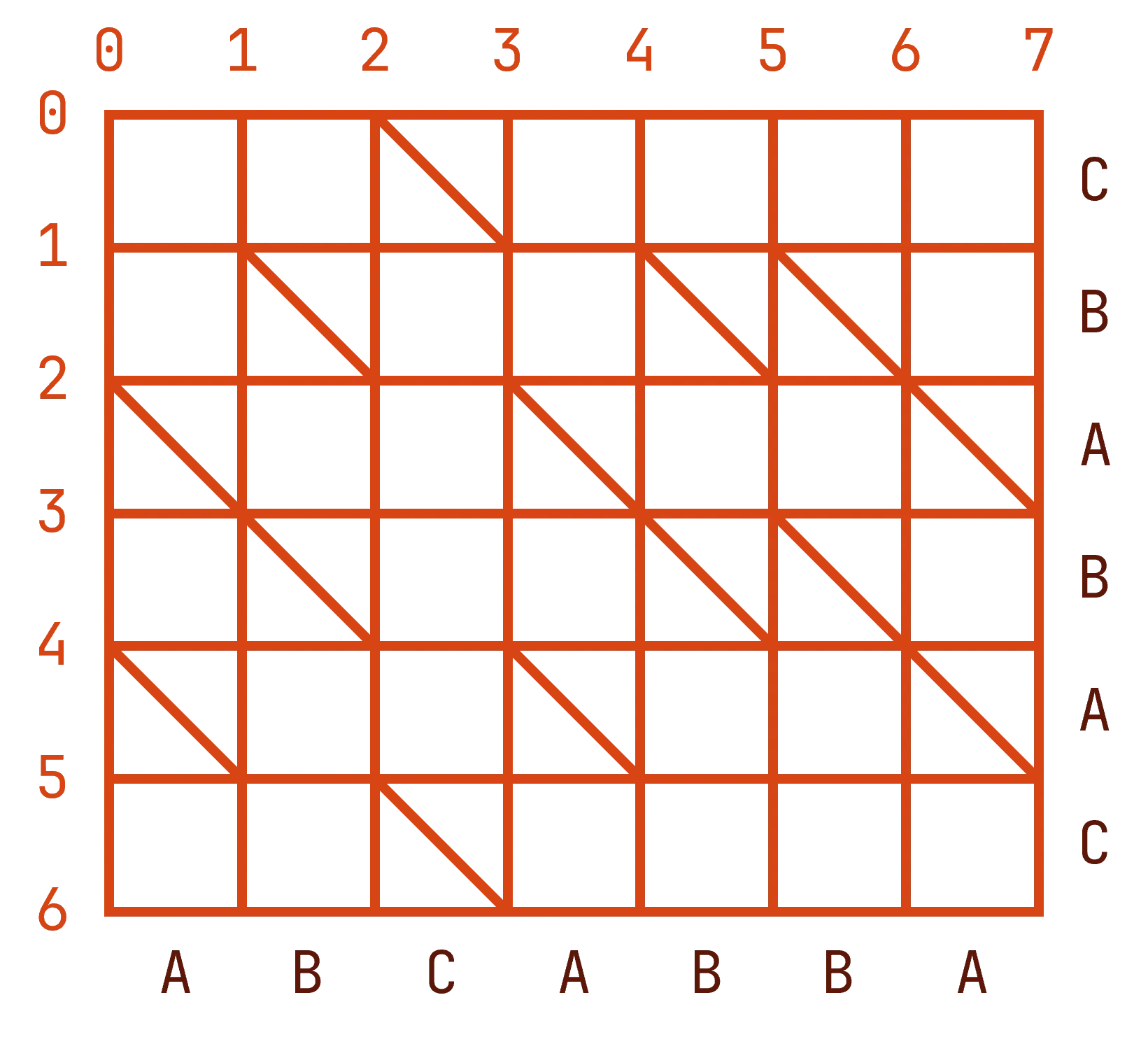 grid