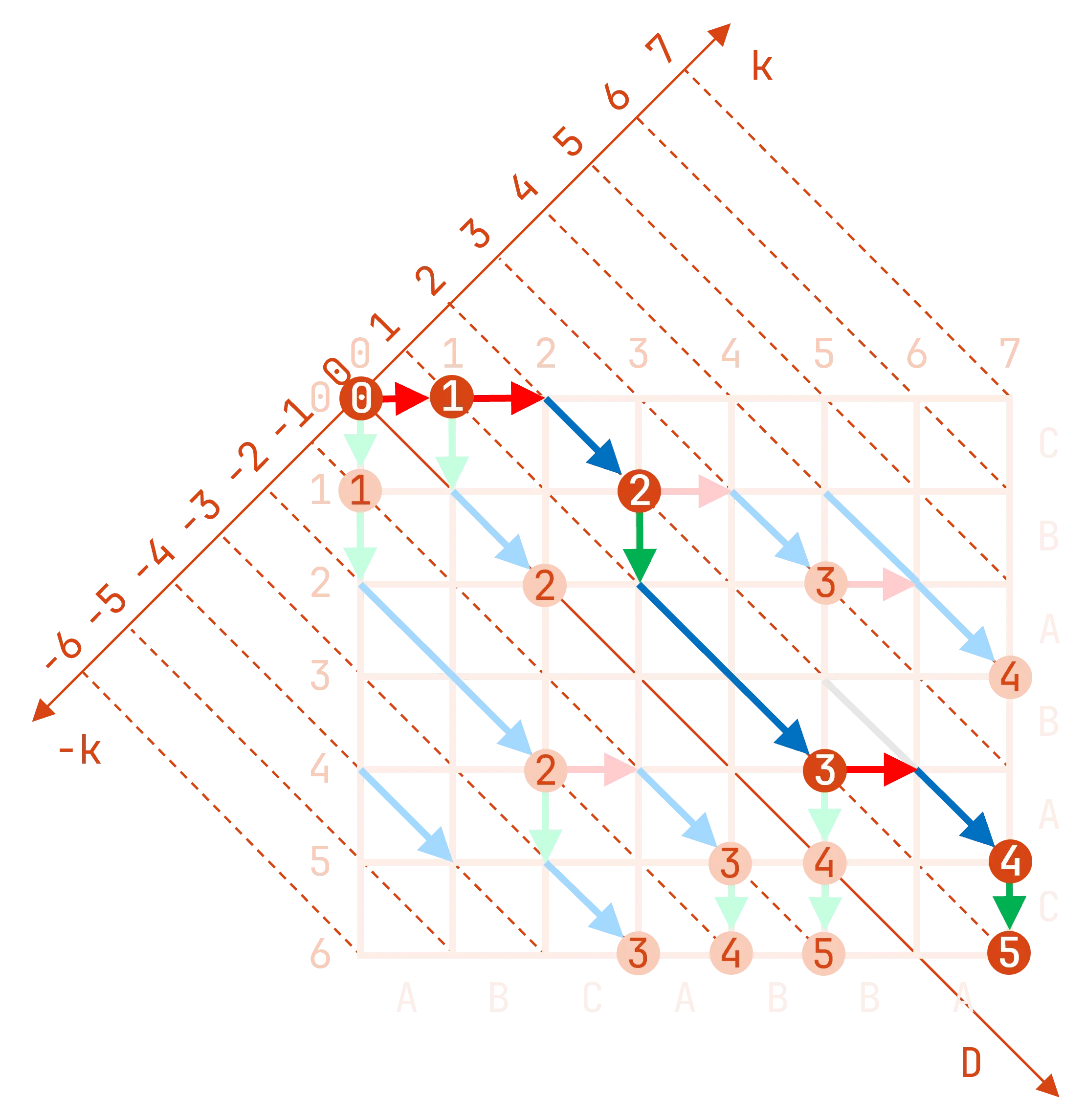 myers2