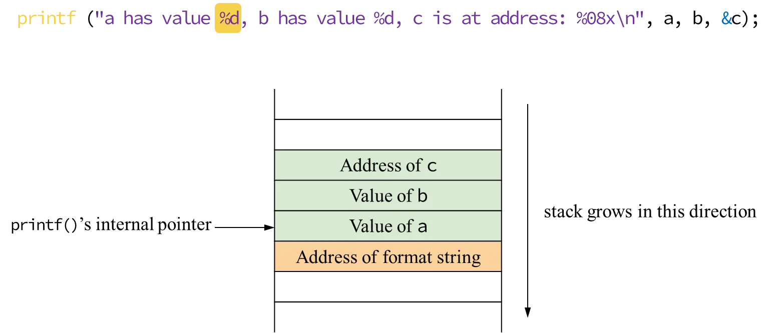 formatstring1