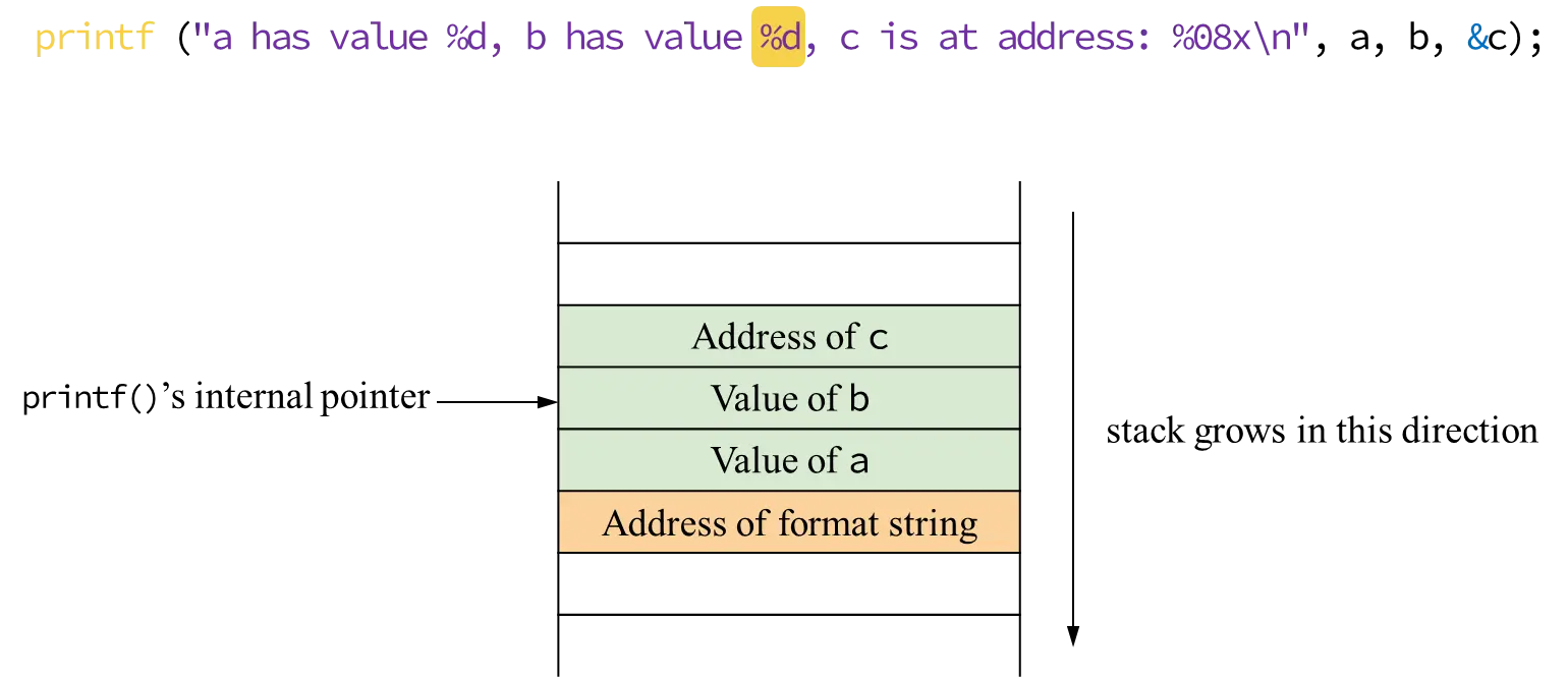 formatstring2