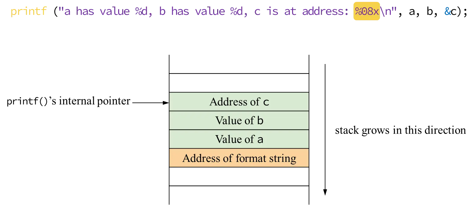 formatstring3