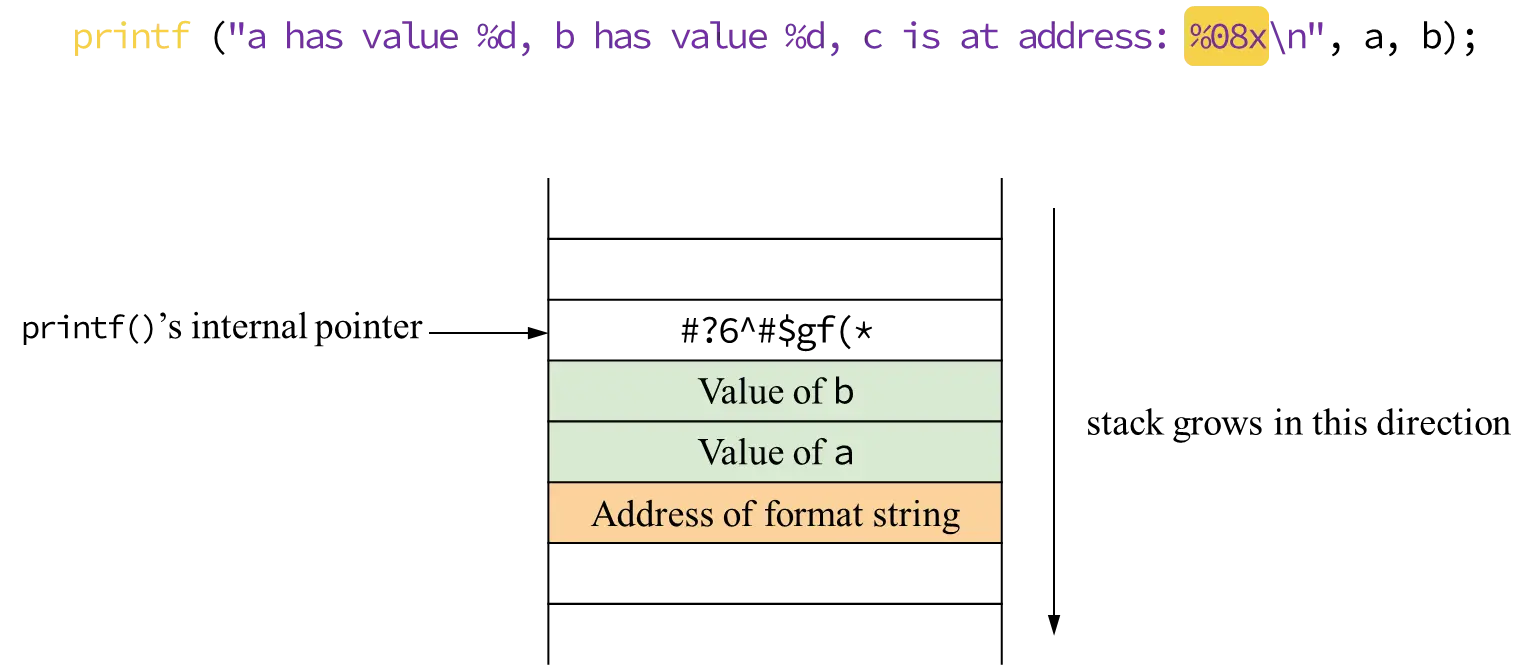 formatstring4