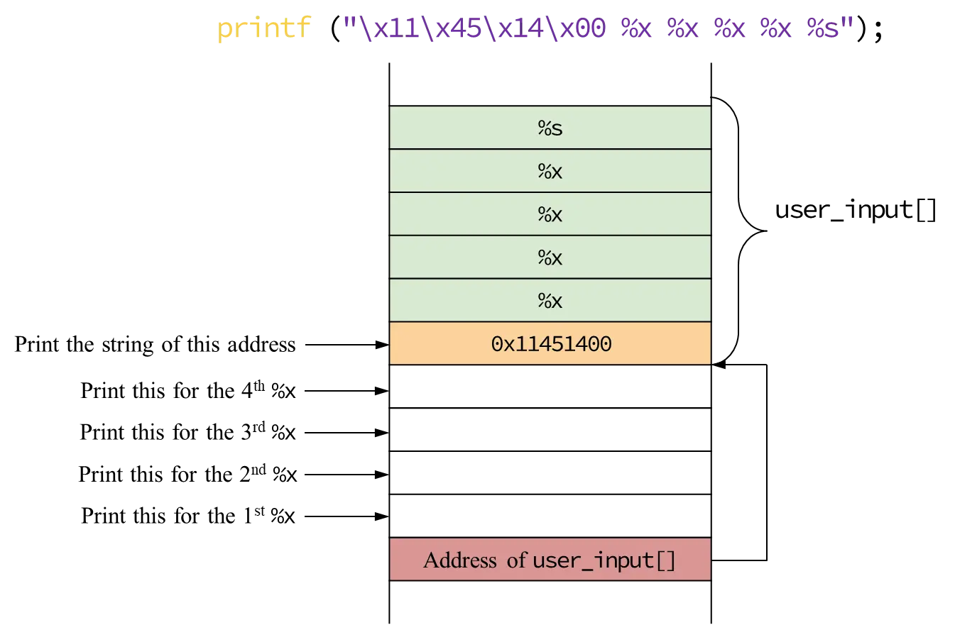 formatstring5