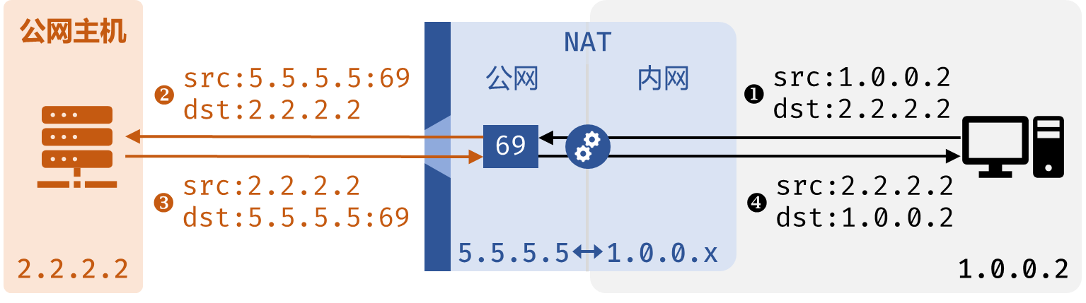 nat1