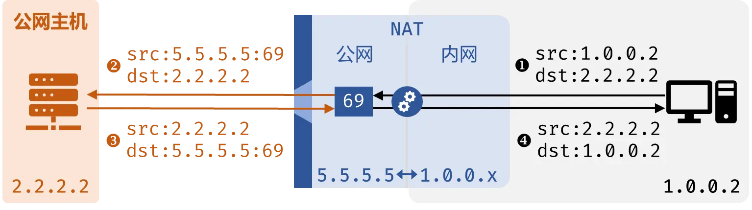 nat1