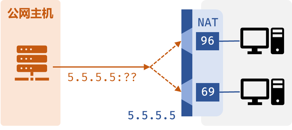 nat2