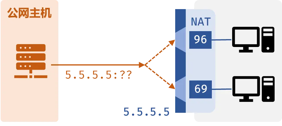 nat2