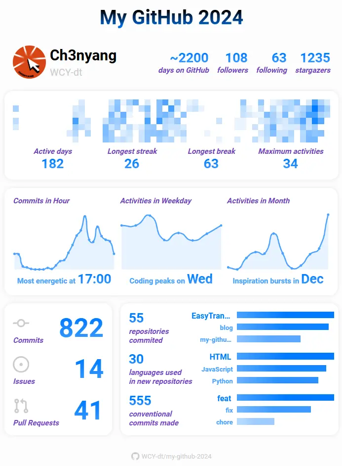 my-github-2024