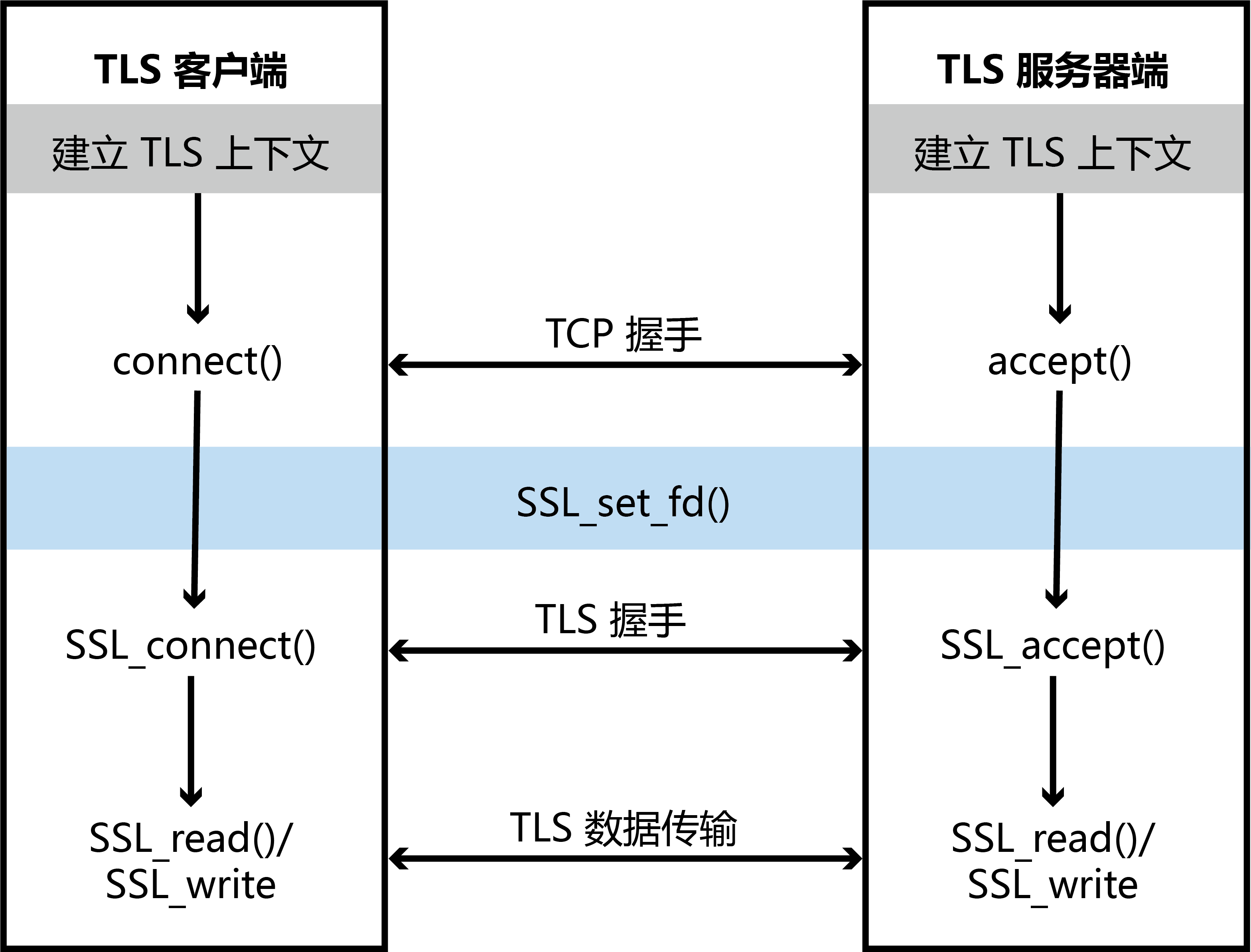 ssl1