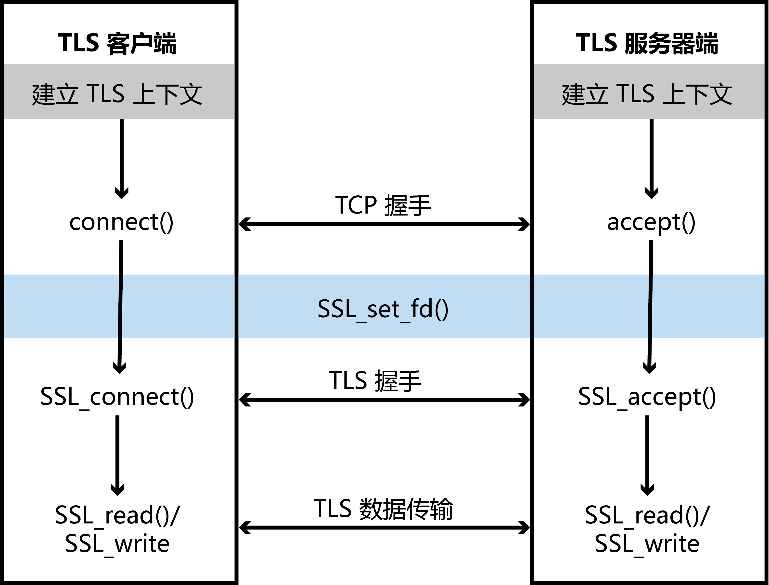 ssl1