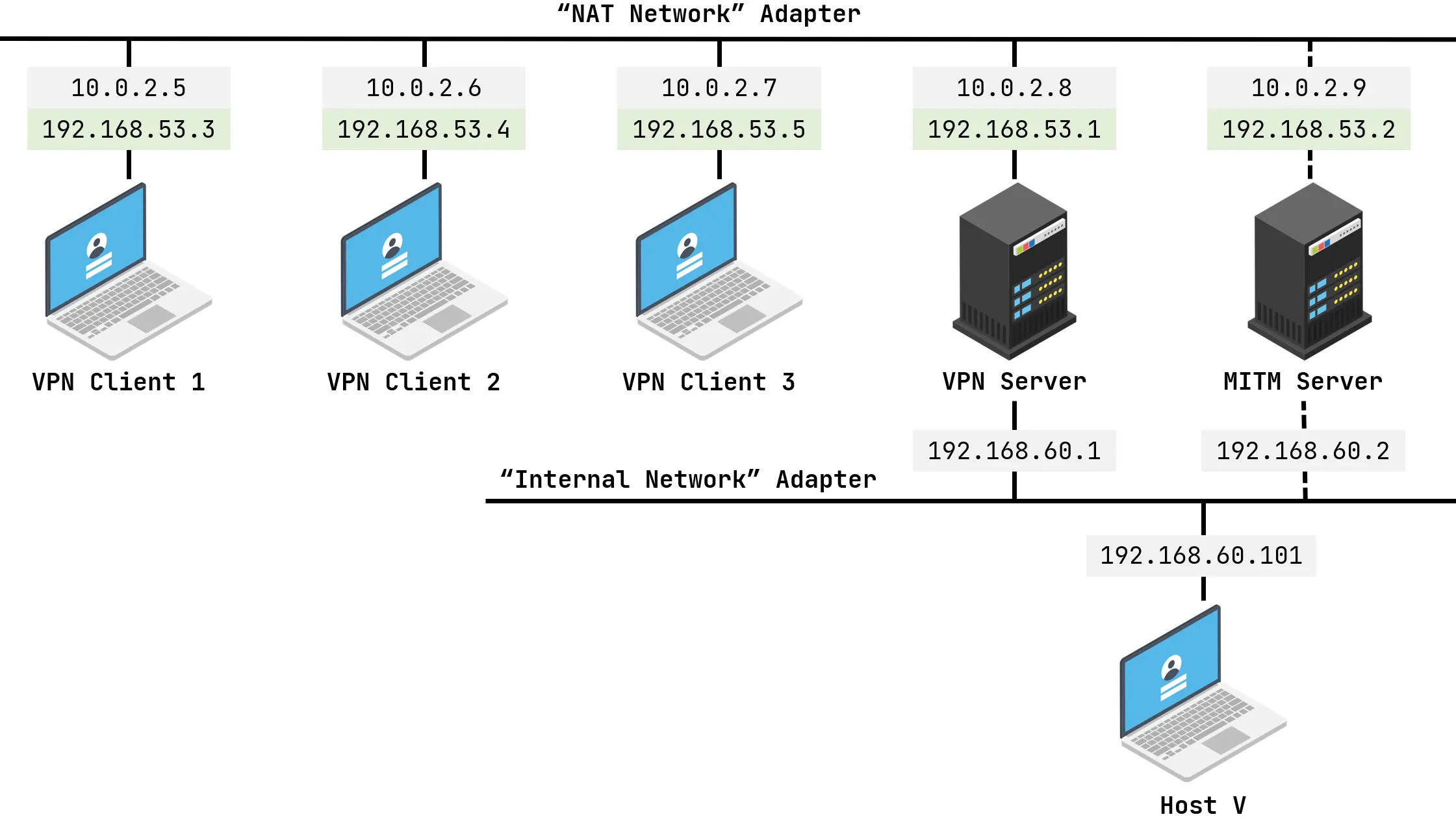 vpn1