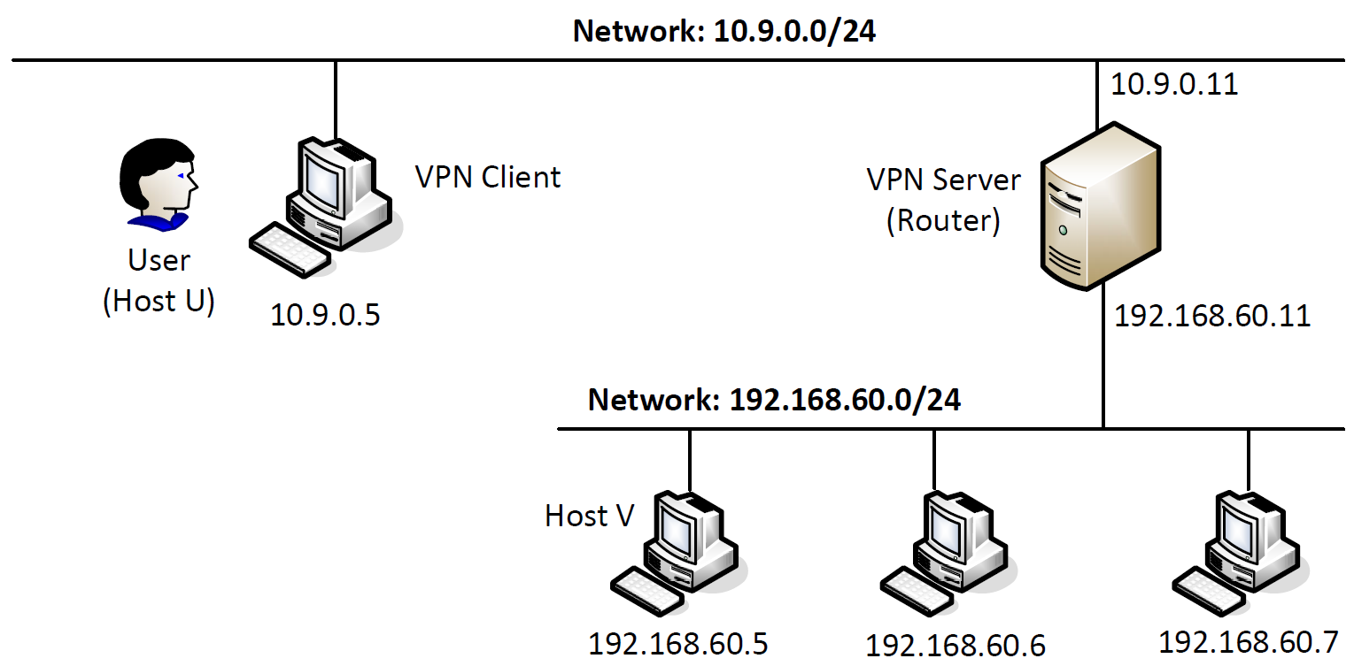 vpn2