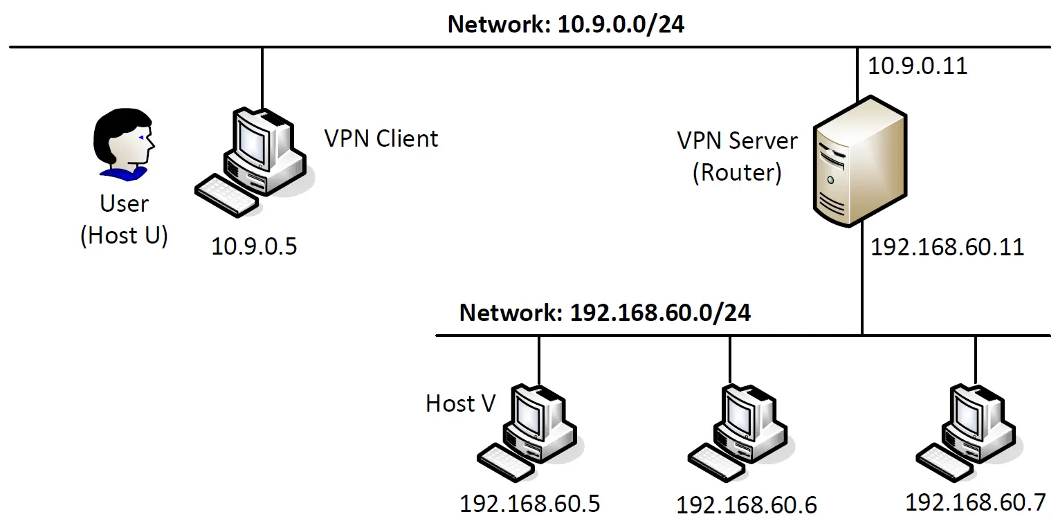 vpn2