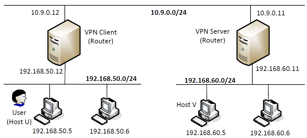 vpn4