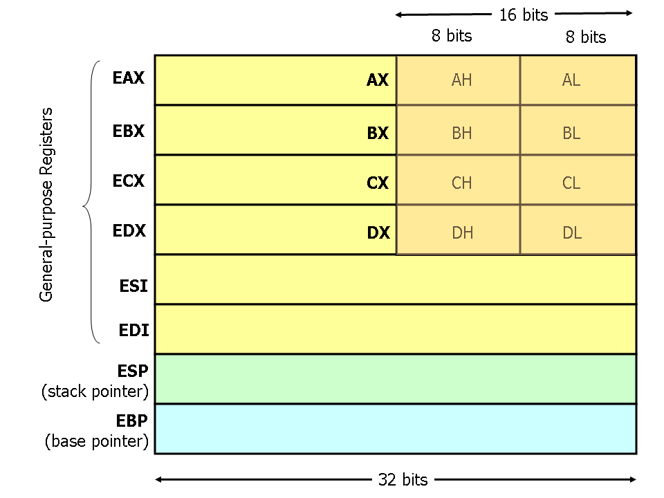 x86assm1