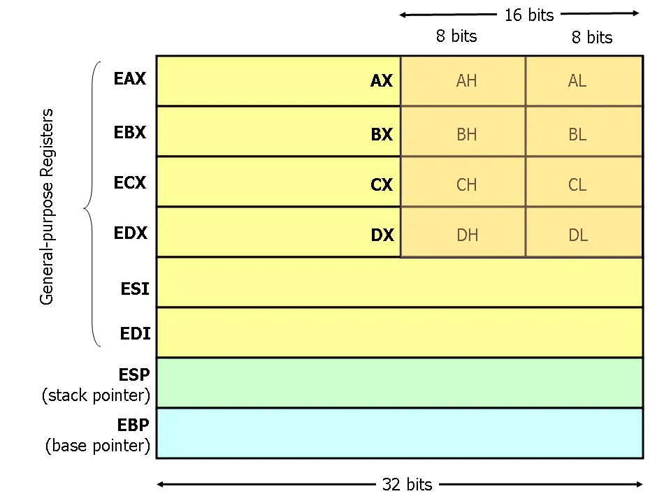 x86assm1